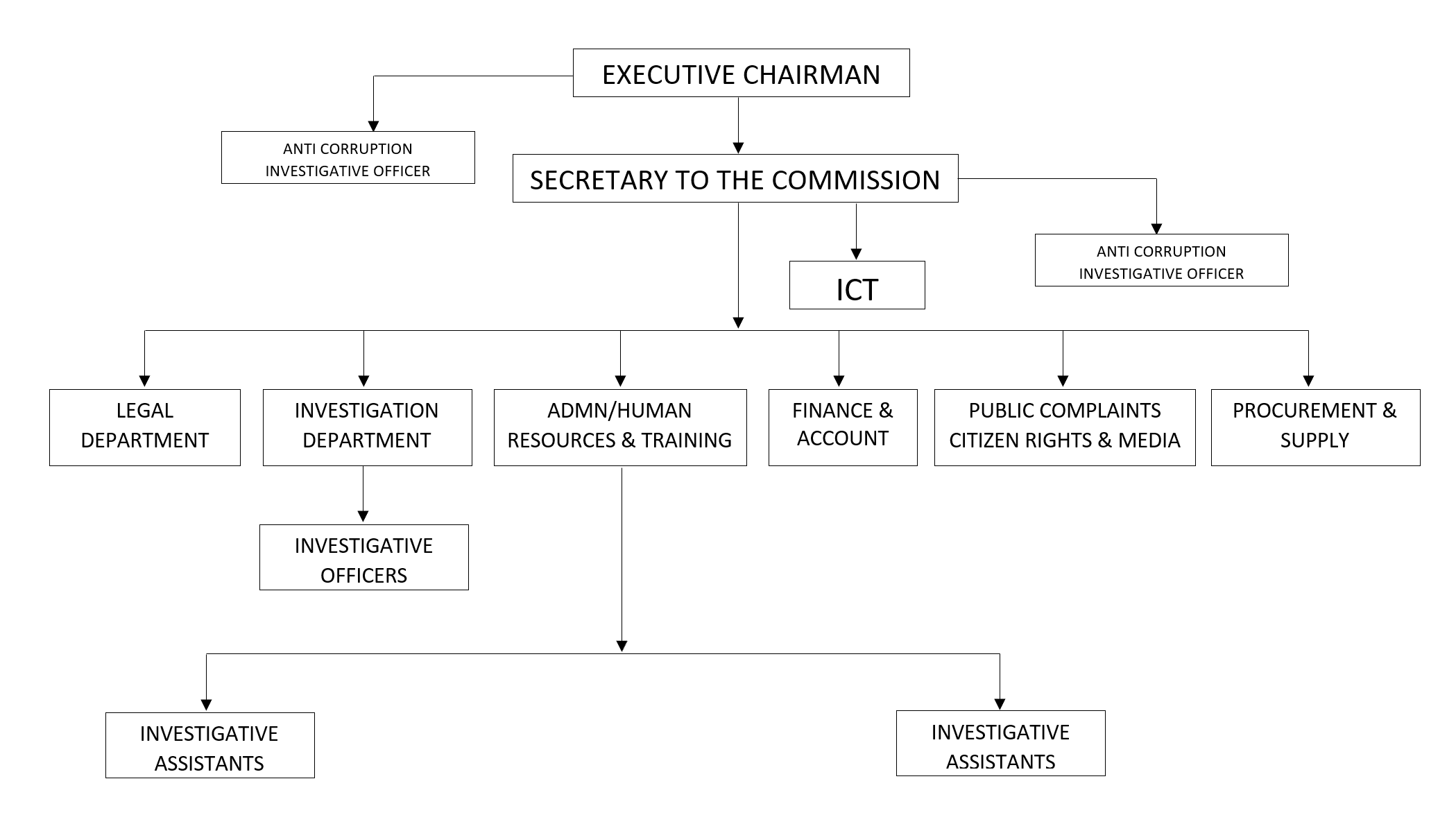 SPFACC Structure Illustration